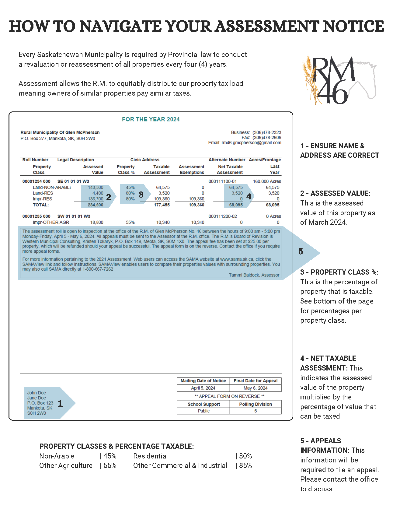 Taxes & Assessment – Rural Municipality of Mankota & Rural Municipality ...